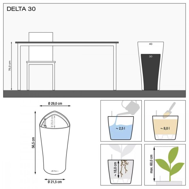 Delta Premium 30