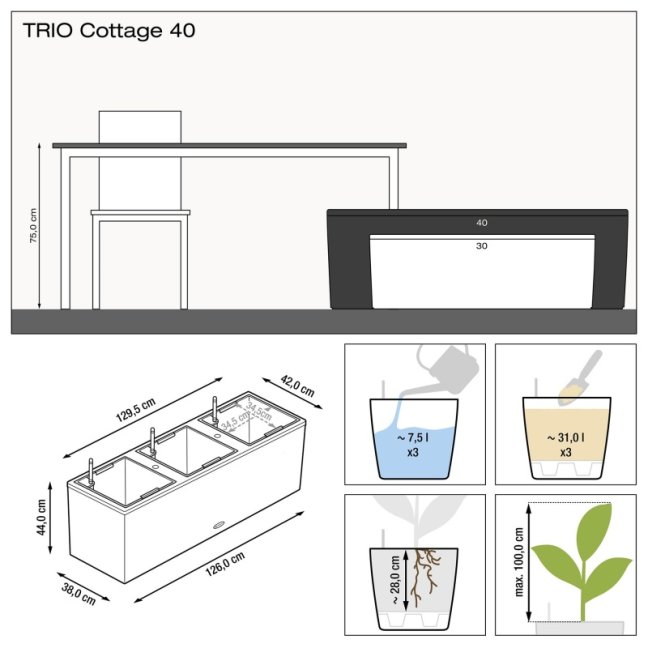 Trio Cottage 40
